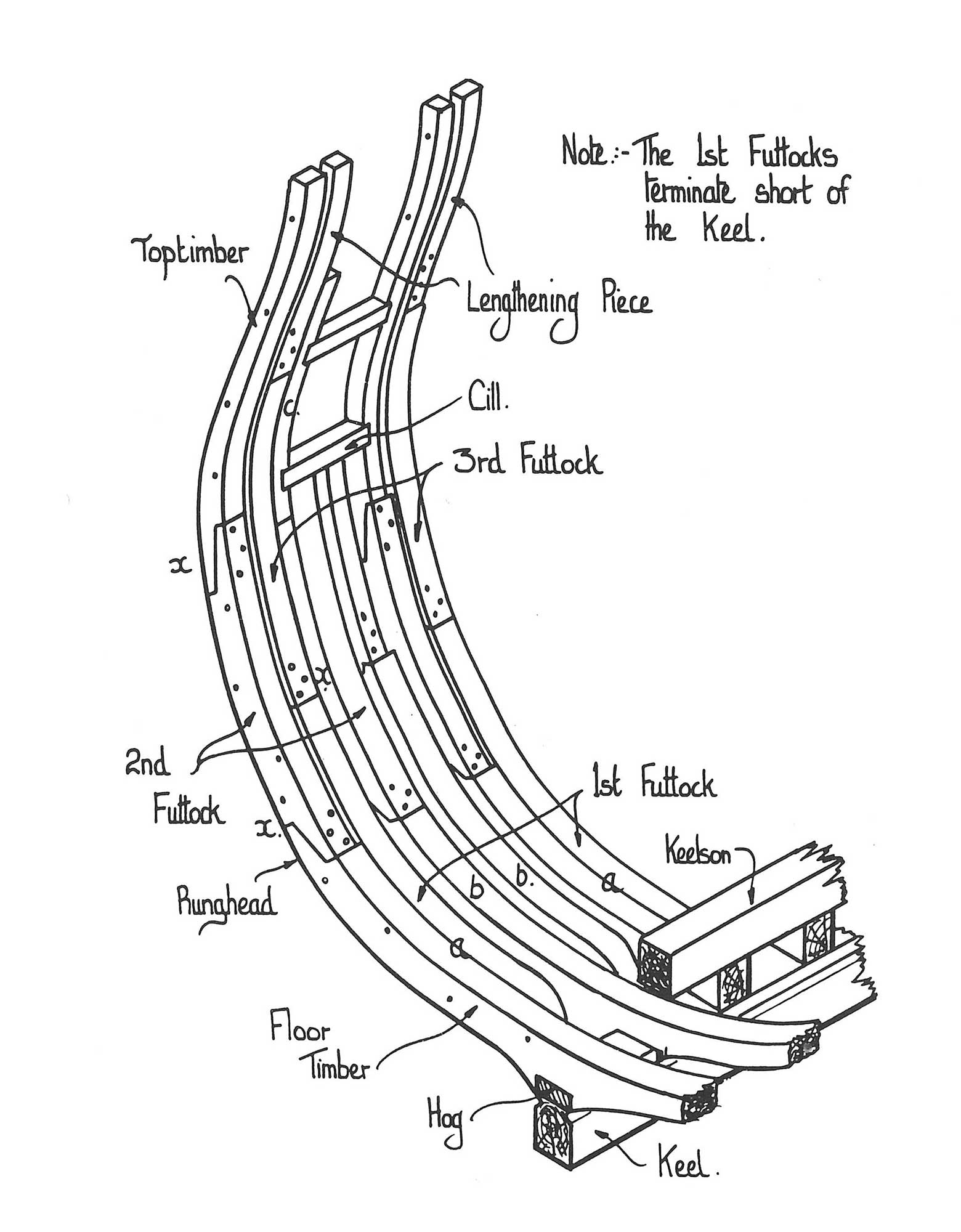 Goodwin hull schematic